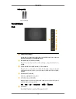 Preview for 4 page of Samsung 460UXN-UD2 Quick Start Manual