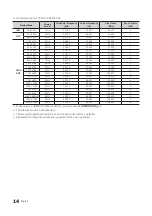 Preview for 14 page of Samsung 478S Series Installation Manual