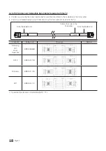 Preview for 18 page of Samsung 478S Series Installation Manual