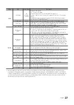 Preview for 27 page of Samsung 478S Series Installation Manual