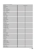 Preview for 33 page of Samsung 478S Series Installation Manual