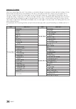 Preview for 36 page of Samsung 478S Series Installation Manual