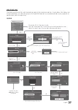 Preview for 37 page of Samsung 478S Series Installation Manual