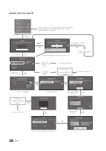 Preview for 38 page of Samsung 478S Series Installation Manual