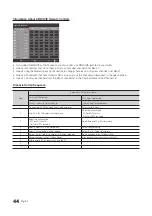 Preview for 44 page of Samsung 478S Series Installation Manual