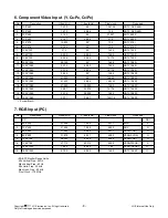 Предварительный просмотр 8 страницы Samsung 47LV3700 Service Manual