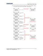 Preview for 16 page of Samsung 4G LTE Network Extender 2 User Manual