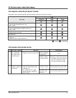 Preview for 14 page of Samsung 4qt12whwb Service Manual