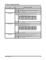 Preview for 24 page of Samsung 4qt12whwb Service Manual