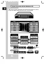 Предварительный просмотр 14 страницы Samsung 5000W - SV - VCR Owner'S Instructions Manual