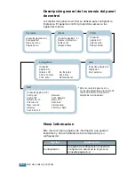 Предварительный просмотр 56 страницы Samsung 500N - CLP Color Laser Printer Manual De Instalación