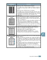 Предварительный просмотр 181 страницы Samsung 500N - CLP Color Laser Printer Manual De Instalación