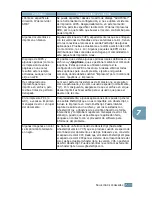 Предварительный просмотр 191 страницы Samsung 500N - CLP Color Laser Printer Manual De Instalación