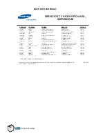 Предварительный просмотр 246 страницы Samsung 500N - CLP Color Laser Printer Manual De Instalación