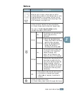 Предварительный просмотр 53 страницы Samsung 500N - CLP Color Laser Printer Setup Manual