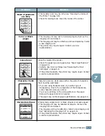 Предварительный просмотр 181 страницы Samsung 500N - CLP Color Laser Printer Setup Manual