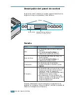 Preview for 52 page of Samsung 500N - CLP Color Laser Printer (Spanish) Manual De Instalación