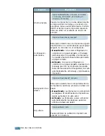 Preview for 60 page of Samsung 500N - CLP Color Laser Printer (Spanish) Manual De Instalación