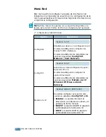 Preview for 62 page of Samsung 500N - CLP Color Laser Printer (Spanish) Manual De Instalación