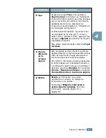 Preview for 97 page of Samsung 500N - CLP Color Laser Printer (Spanish) Manual De Instalación