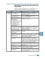 Preview for 161 page of Samsung 500N - CLP Color Laser Printer (Spanish) Manual De Instalación