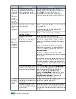 Preview for 162 page of Samsung 500N - CLP Color Laser Printer (Spanish) Manual De Instalación