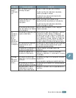 Preview for 163 page of Samsung 500N - CLP Color Laser Printer (Spanish) Manual De Instalación