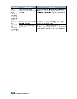 Preview for 164 page of Samsung 500N - CLP Color Laser Printer (Spanish) Manual De Instalación