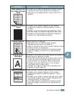 Preview for 183 page of Samsung 500N - CLP Color Laser Printer (Spanish) Manual De Instalación