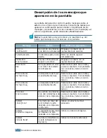 Preview for 184 page of Samsung 500N - CLP Color Laser Printer (Spanish) Manual De Instalación