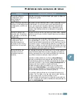 Preview for 189 page of Samsung 500N - CLP Color Laser Printer (Spanish) Manual De Instalación