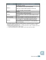 Preview for 235 page of Samsung 500N - CLP Color Laser Printer (Spanish) Manual De Instalación