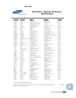 Preview for 245 page of Samsung 500N - CLP Color Laser Printer (Spanish) Manual De Instalación