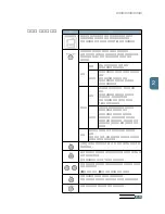 Preview for 52 page of Samsung 500N - CLP Color Laser Printer User Manual