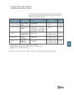 Preview for 120 page of Samsung 500N - CLP Color Laser Printer User Manual