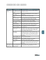 Preview for 158 page of Samsung 500N - CLP Color Laser Printer User Manual