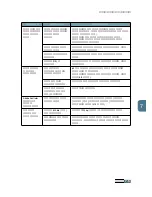 Preview for 160 page of Samsung 500N - CLP Color Laser Printer User Manual