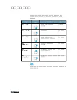 Preview for 161 page of Samsung 500N - CLP Color Laser Printer User Manual