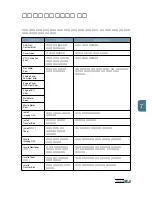 Preview for 184 page of Samsung 500N - CLP Color Laser Printer User Manual