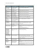 Preview for 185 page of Samsung 500N - CLP Color Laser Printer User Manual