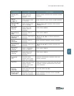 Preview for 186 page of Samsung 500N - CLP Color Laser Printer User Manual