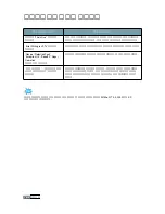 Preview for 187 page of Samsung 500N - CLP Color Laser Printer User Manual