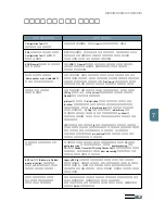 Preview for 188 page of Samsung 500N - CLP Color Laser Printer User Manual