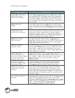 Preview for 189 page of Samsung 500N - CLP Color Laser Printer User Manual