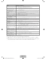 Preview for 14 page of Samsung 5100 Series User Manual