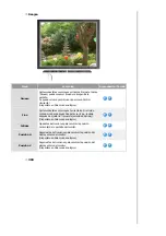 Предварительный просмотр 28 страницы Samsung 515V - SyncMaster - 15" LCD Monitor (Spanish) Manual Del Usuario