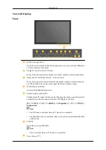 Предварительный просмотр 11 страницы Samsung 520DXN - SyncMaster - 52" LCD Flat Panel Display User Manual