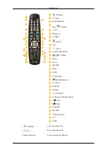 Предварительный просмотр 16 страницы Samsung 520DXN - SyncMaster - 52" LCD Flat Panel Display User Manual