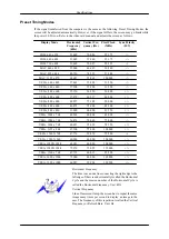 Предварительный просмотр 119 страницы Samsung 520DXN - SyncMaster - 52" LCD Flat Panel Display User Manual