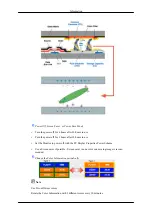 Предварительный просмотр 121 страницы Samsung 520DXN - SyncMaster - 52" LCD Flat Panel Display User Manual